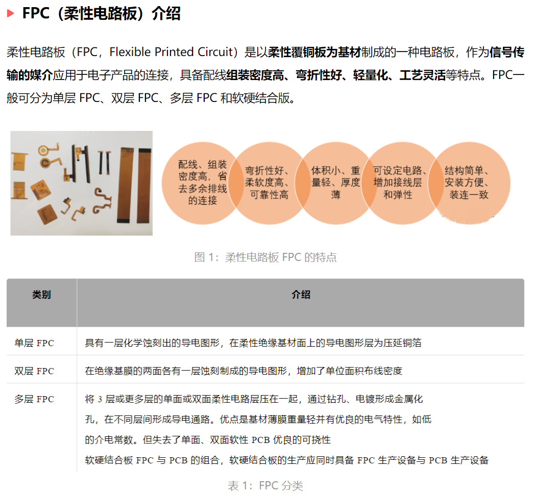 FPC在新能源汽车（锂电池）上的应用