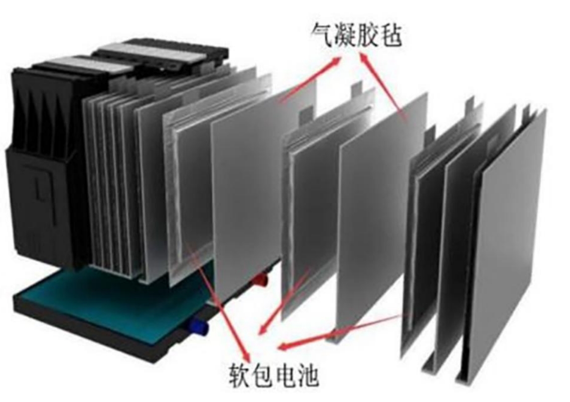 气凝胶在动力电池的应用